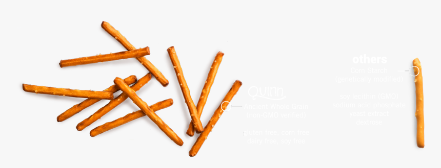 Pretzel Stick With Transparent Background, HD Png Download