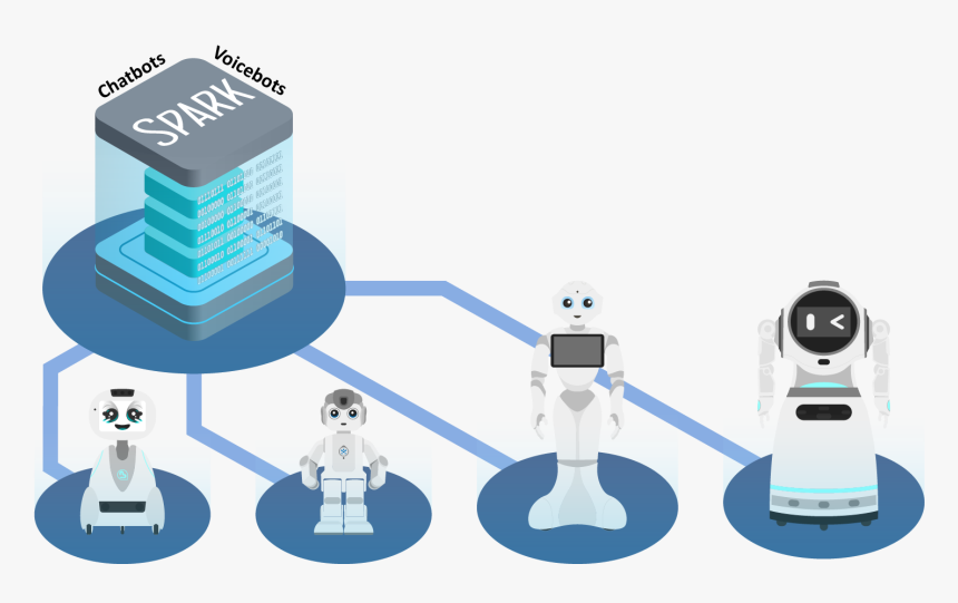 Spark Intuitive Robots - Mobile Phone, HD Png Download