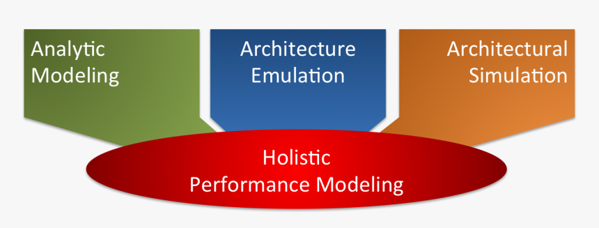 Graphic Design, HD Png Download