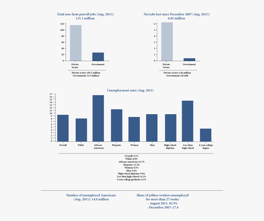 Humidity In Desert Biome, HD Png Download