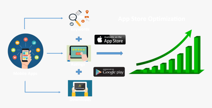 App Store Optimization Services - App Store Optimization Seo, HD Png Download