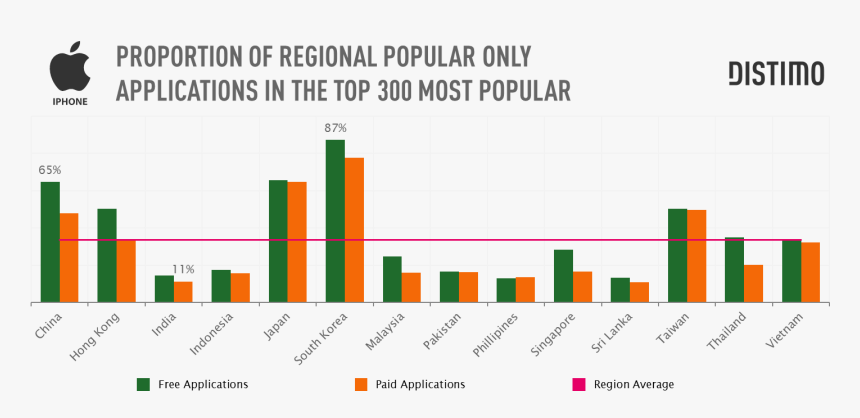Second Biggest Country In Asia, HD Png Download