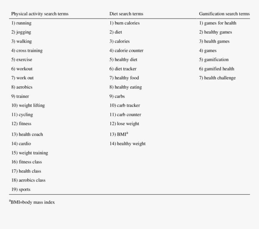 Screenshot, HD Png Download