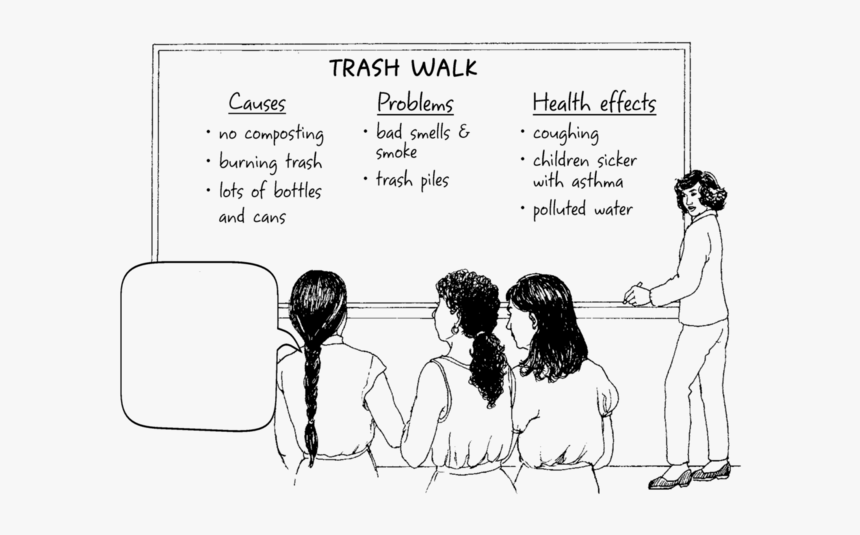Women Talk As They Look At A Chalkboard Labelled Trash - Cause And Effect Of Burning Garbage, HD Png Download