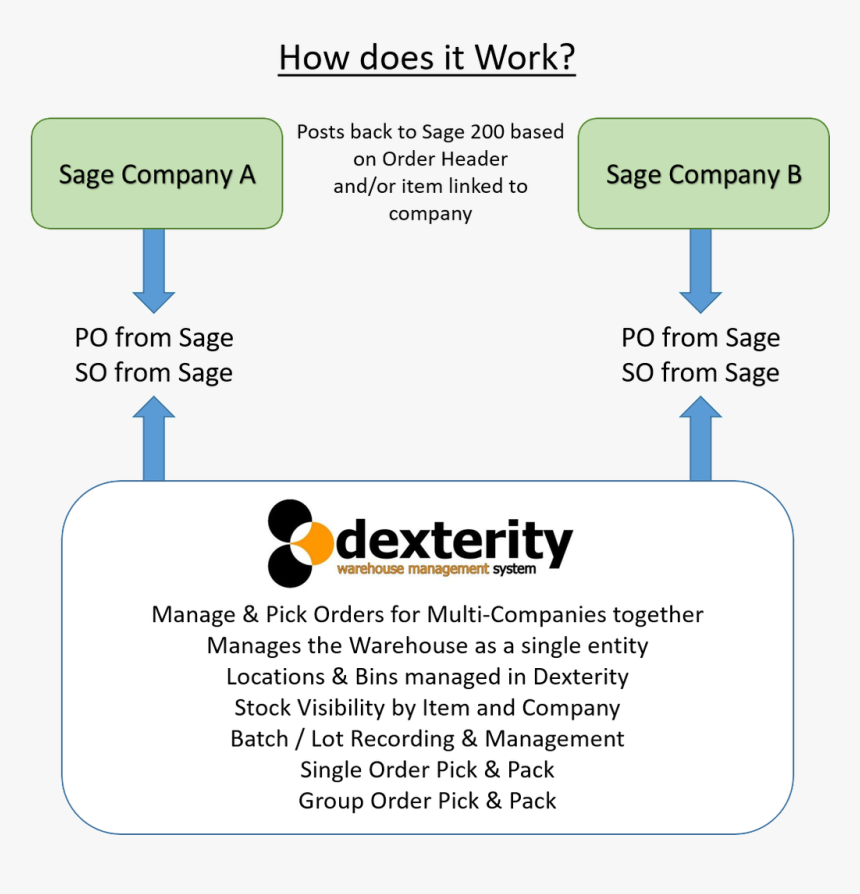 Greece Tourism, HD Png Download