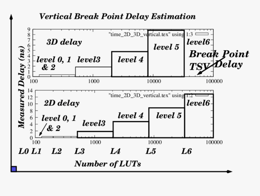 Vertical Divider Png, Transparent Png
