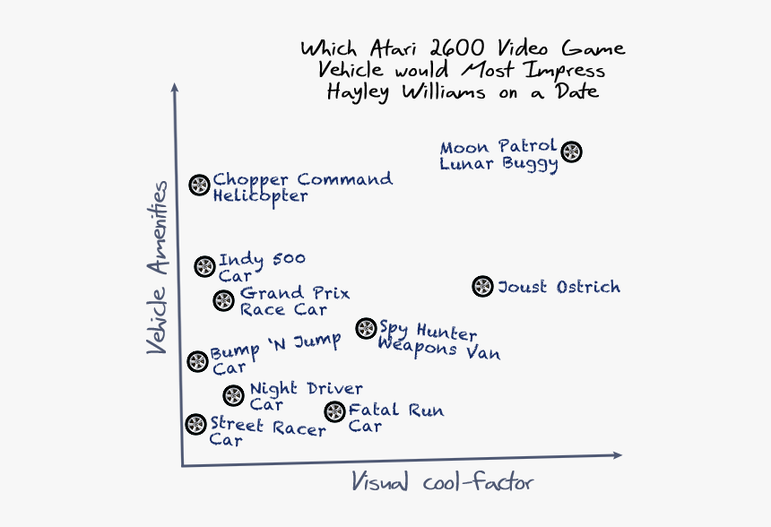 Atari 2600 Png, Transparent Png