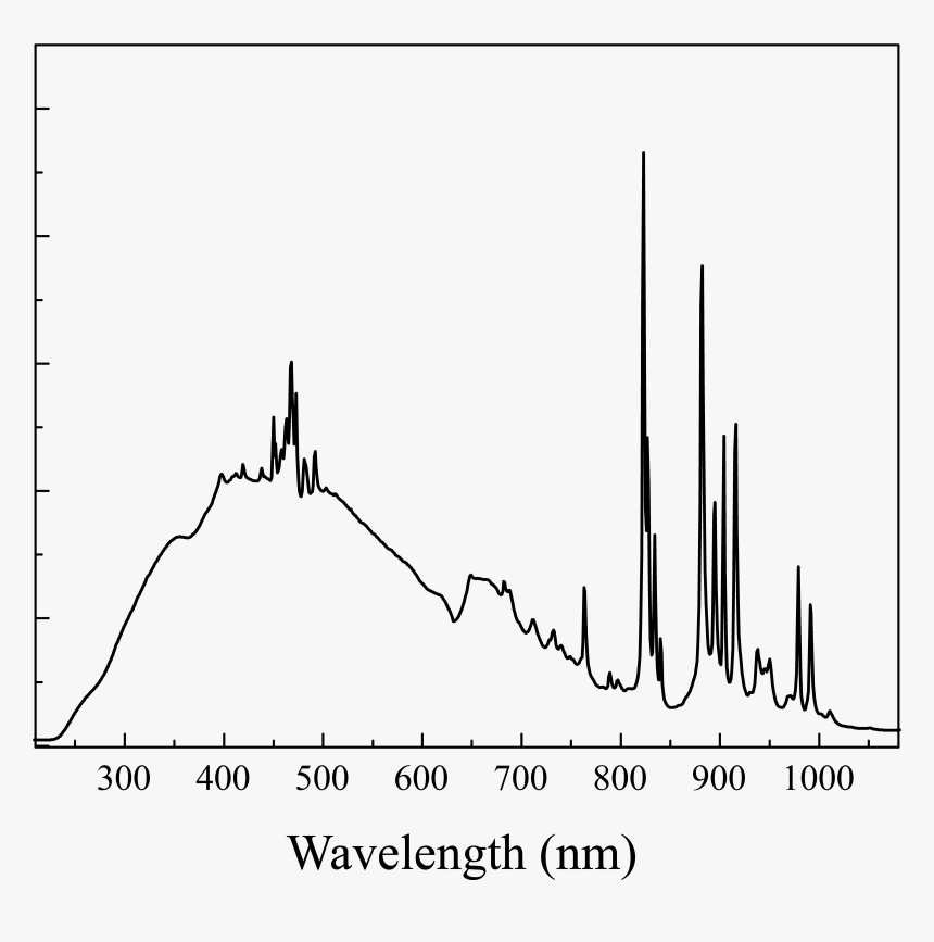 Xenon Arc Lamp Profile, HD Png Download
