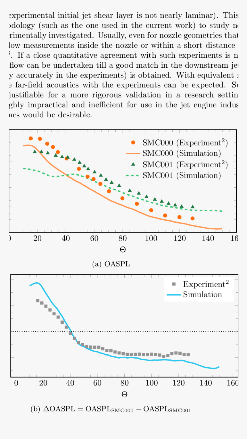 Comparison Of Oaspl And ∆oaspl At R 80 R J Arc For, HD Png Download