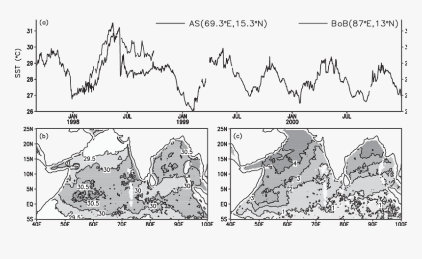 Buoy Png, Transparent Png