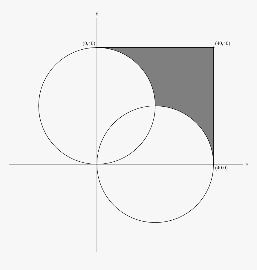 Arc Png, Transparent Png