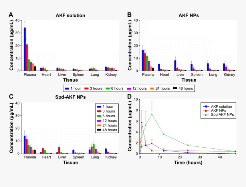 Bleeding Heart Png, Transparent Png