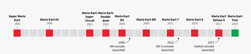 Mario Kart 8 Deluxe Png, Transparent Png