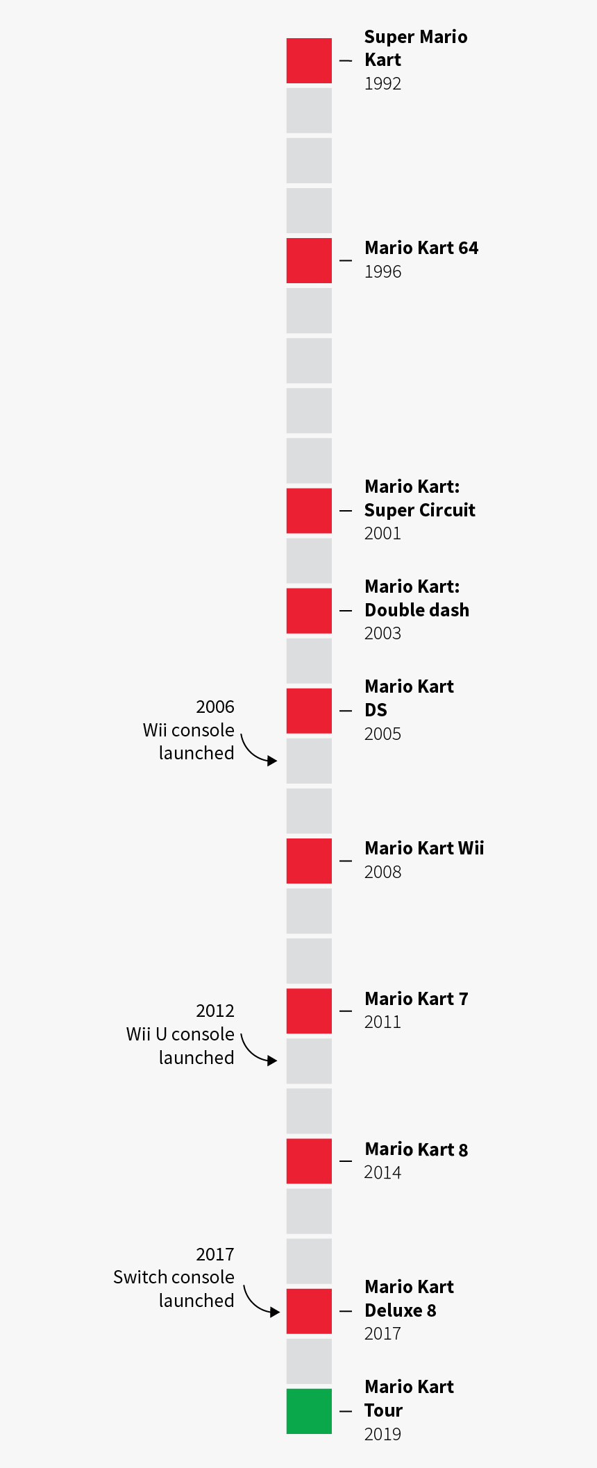 Mario Kart 8 Deluxe Png, Transparent Png