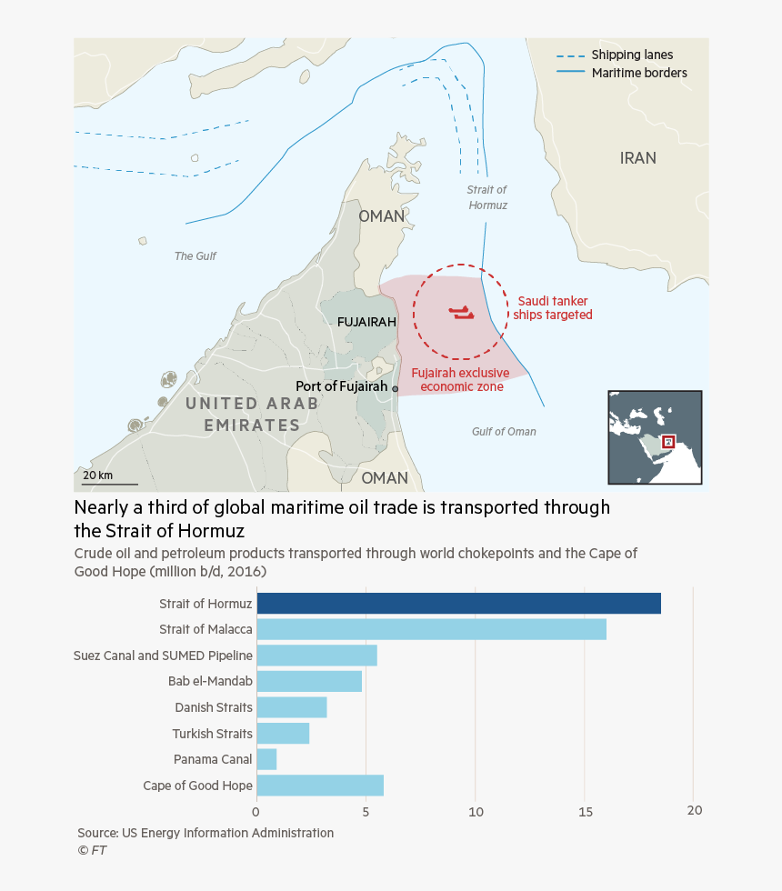 Iran Calls Tanker Sabotage Off Uae A False Flag , Says, HD Png Download