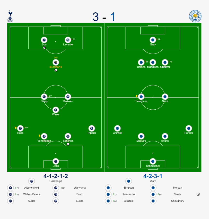 Tottenham Hotspur V Leicester Teams, HD Png Download