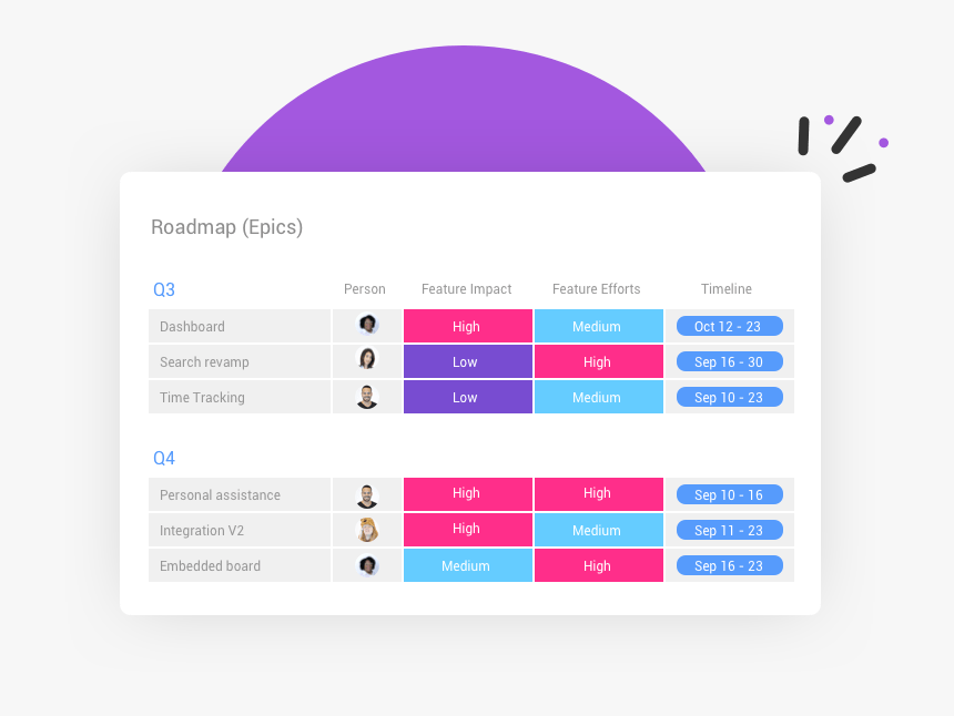 4product Management Software2x, HD Png Download