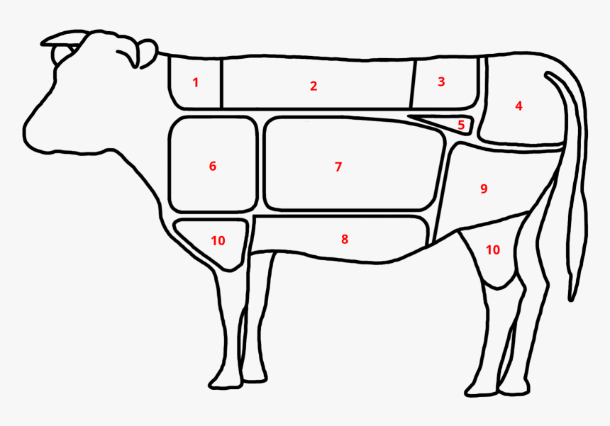 Korean Cuts Of Beef 4, HD Png Download