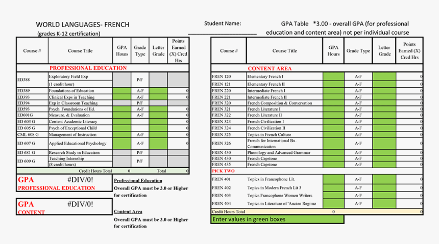 Gpa Chart Wl French, HD Png Download