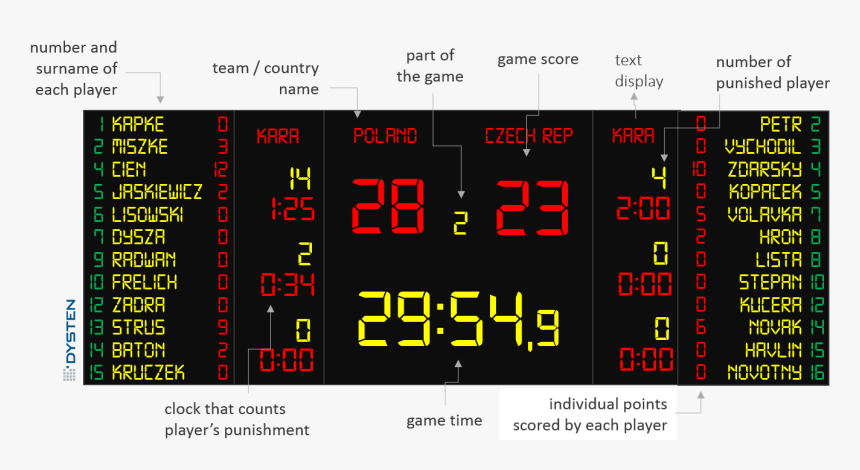 Transparent Basketball Scoreboard Png, Png Download