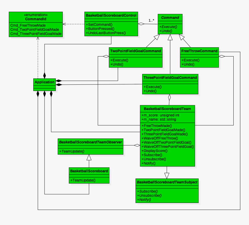 Transparent Basketball Scoreboard Png, Png Download