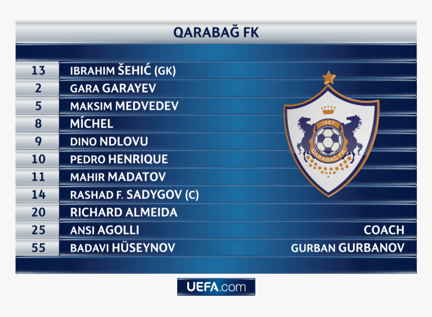 Scoreboard Png, Transparent Png