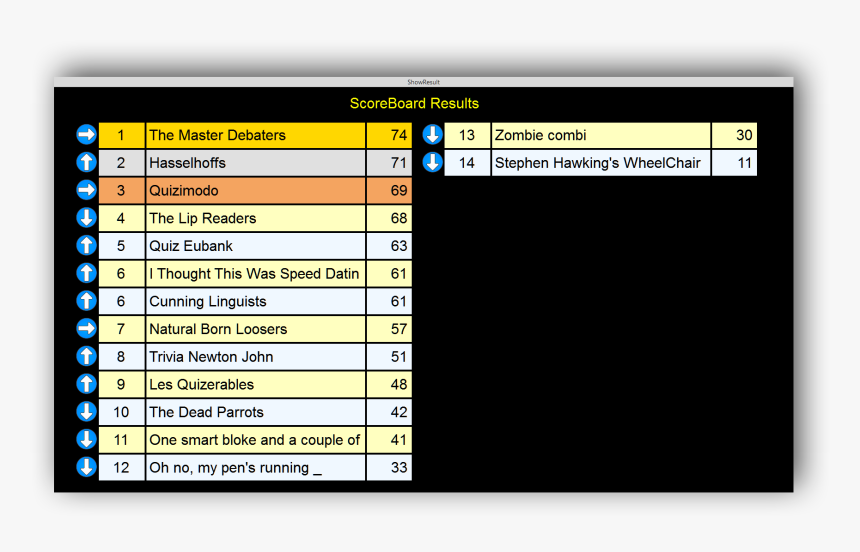 Scoreboard Png, Transparent Png