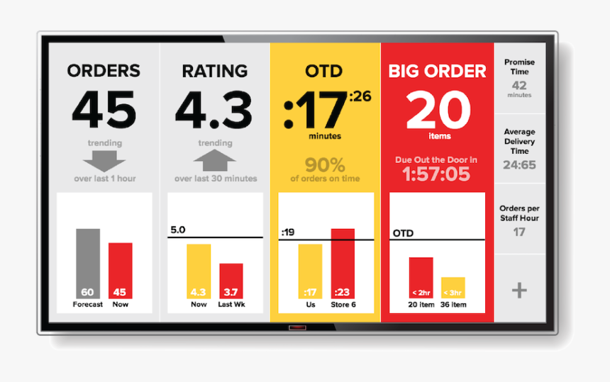 Pos System, Foodtech, HD Png Download