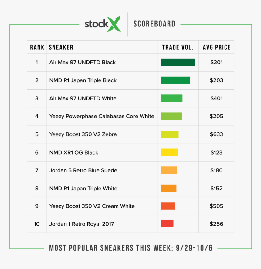 Scoreboard Png, Transparent Png