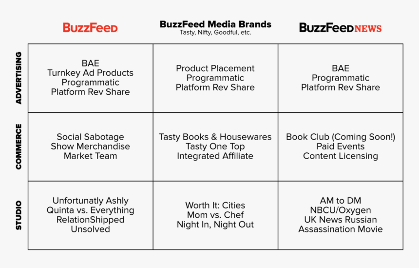 Shib Hussain - Buzzfeed, HD Png Download