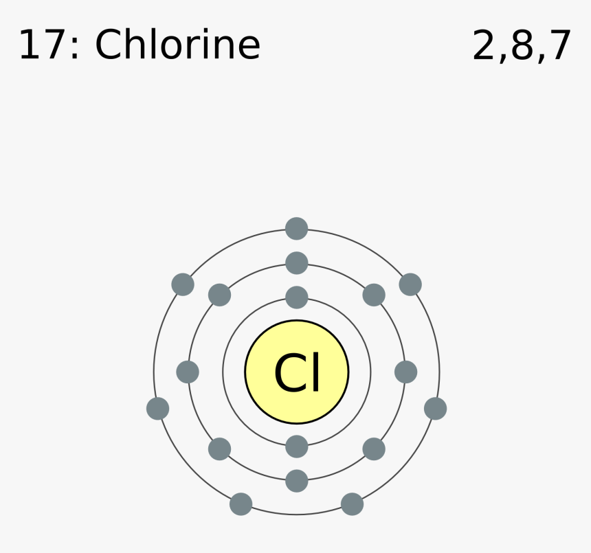 Electron Shell 017 Chlorine, HD Png Download