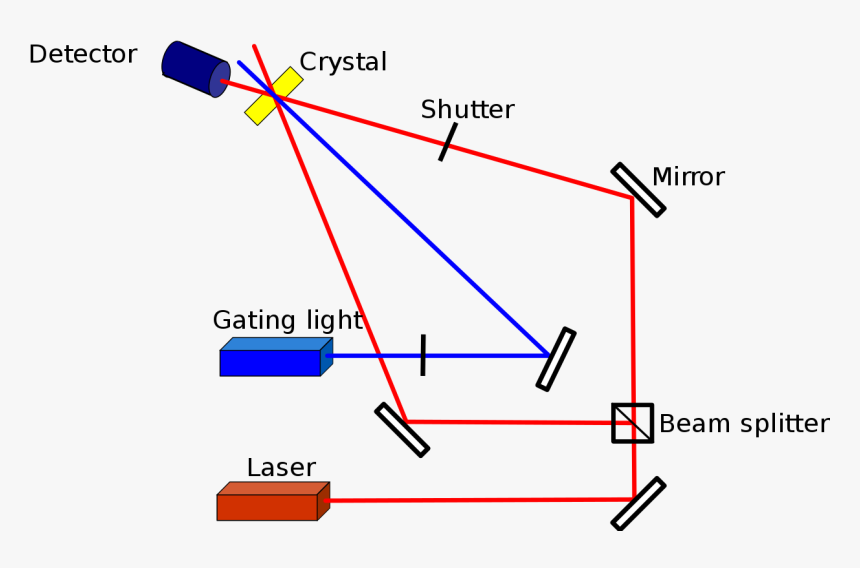 Holographic Data Storage, HD Png Download