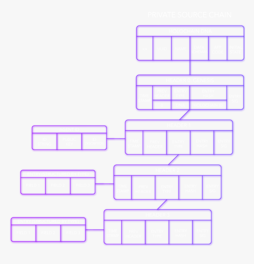 Holographic Png, Transparent Png