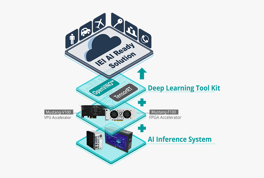 Ai Ready Solution, HD Png Download