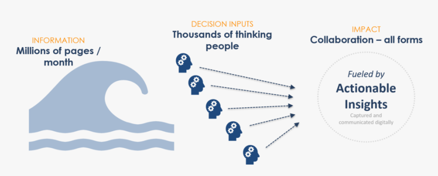 Solution, HD Png Download