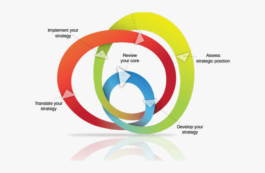 Marketing Clipart Business Planner, HD Png Download