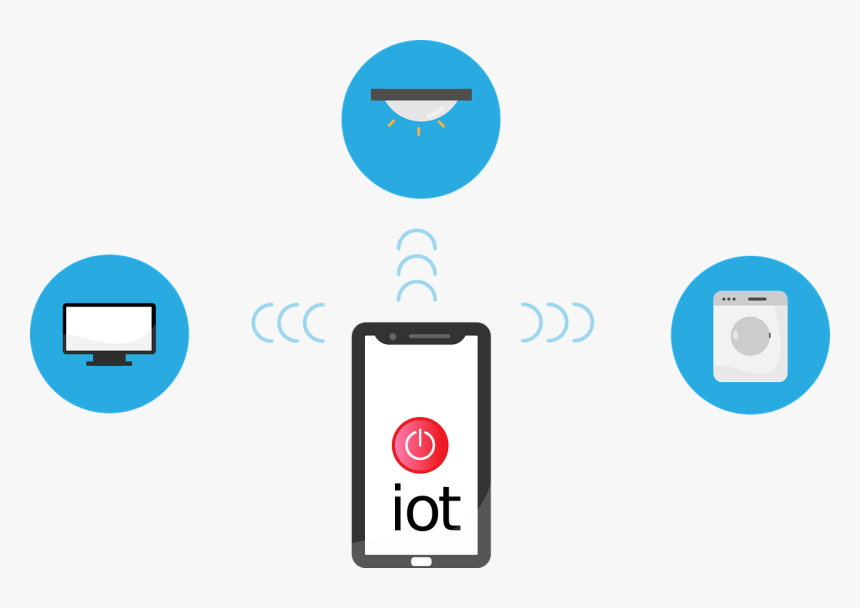 Internet Of Things 10 Solution, HD Png Download