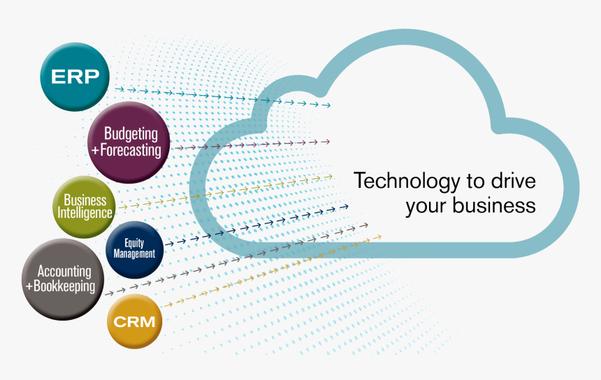 Cloud Solutions Banner, HD Png Download