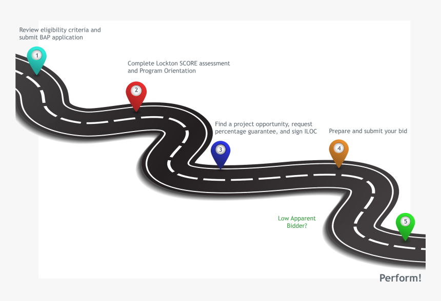 Bap High Level Process For Web, HD Png Download