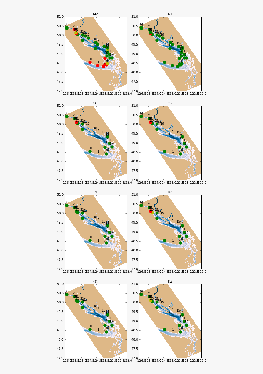 / Images/alltidecomparison, HD Png Download