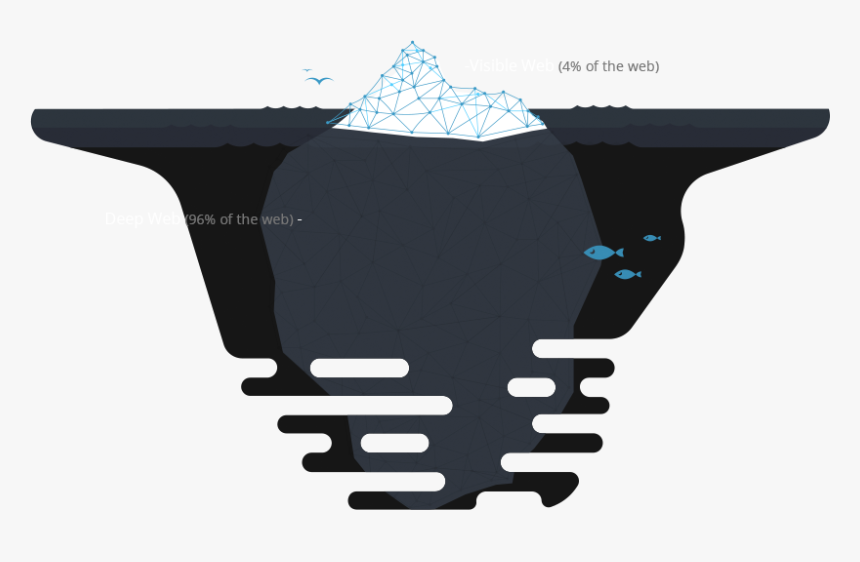 Deep Web Infographic, HD Png Download