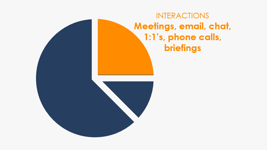 Collab Cost, HD Png Download