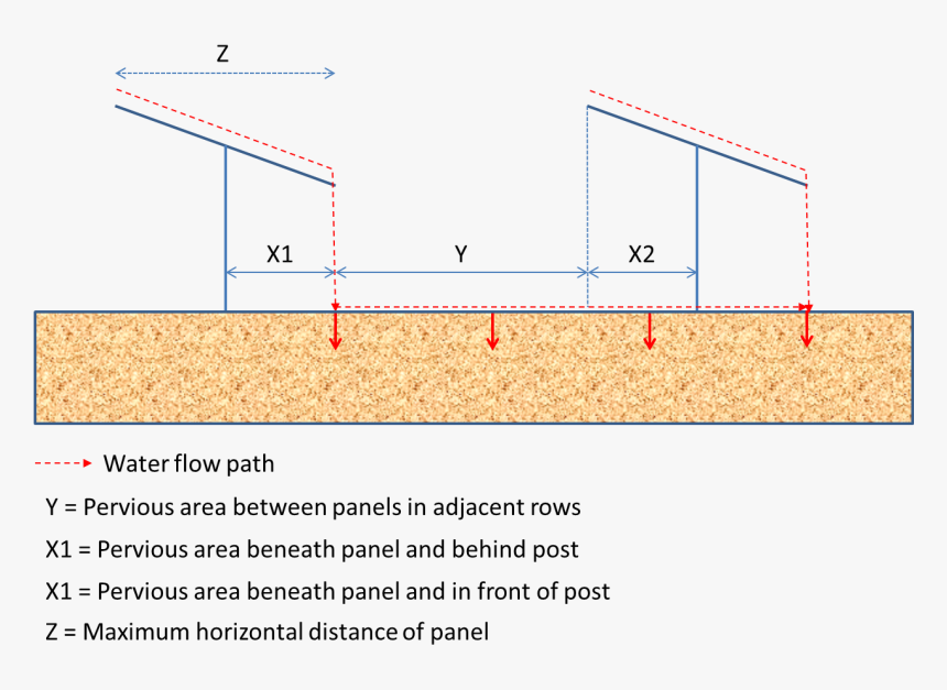 Solar Panels Png, Transparent Png
