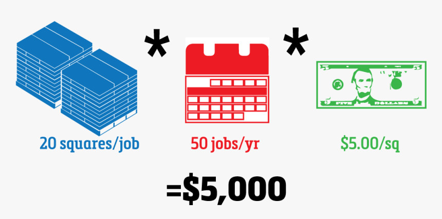 $5 Png, Transparent Png