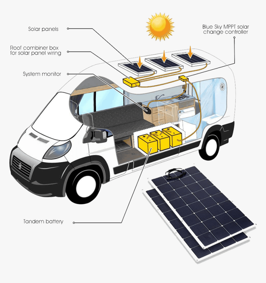 Solar Panels Png, Transparent Png
