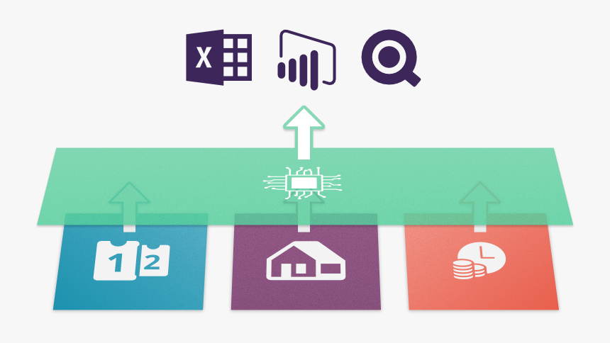 Reporting With Microsoft Power Bi - Power Bi, HD Png Download