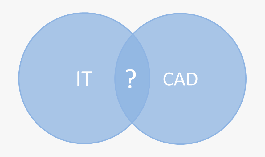 It Cad - Ministry Of Environment And Forestry, HD Png Download