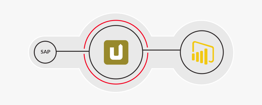 Sap Und Sharepoint Nahtlos Verbinden - Microsoft Azure Sql Database, HD Png Download