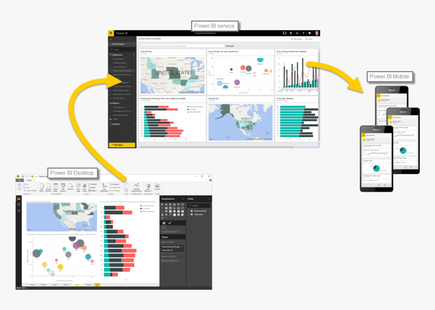 Microsoft Power Bi Business Intelligence - Microsoft Power Bi Basic, HD Png Download