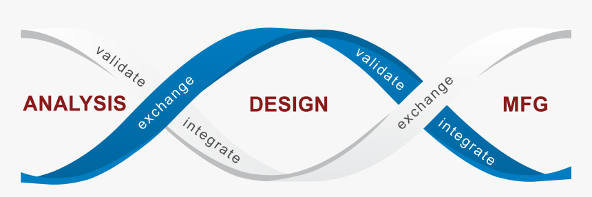 Iti Interoperability For Cad Cam Cae - Cad Cam Cae, HD Png Download